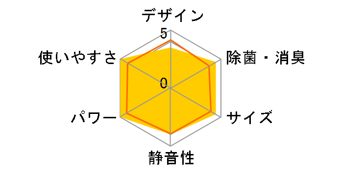 �L���C�I�� AY-Y40SC�̃��[�U�[���r���[