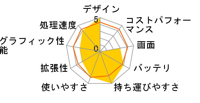 Let's note LIGHT R8 CF-R8FWJCJR�̃��[�U�[���r���[