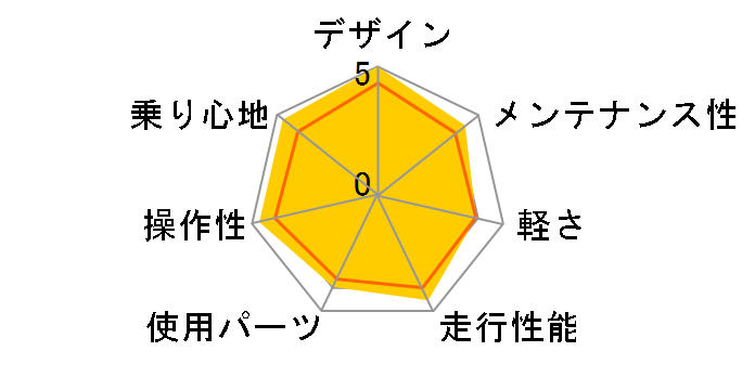 09 LGS-FIVE�̃��[�U�[���r���[