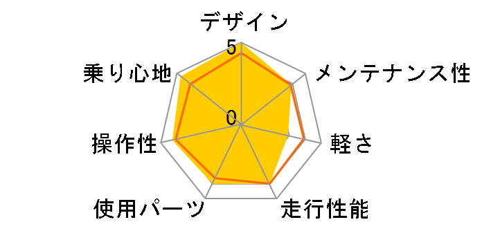 09 LGS-TR 1�̃��[�U�[���r���[