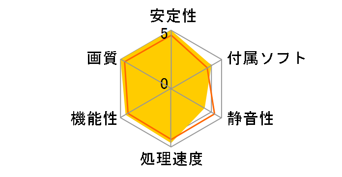 WinFast GTS250 512MB (PCIExp 512MB)�̃��[�U�[���r���[