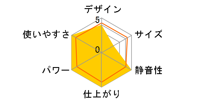 �A�Z���e�BI�̃��[�U�[���r���[