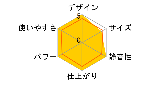 �A�Z���e�BII�̃��[�U�[���r���[