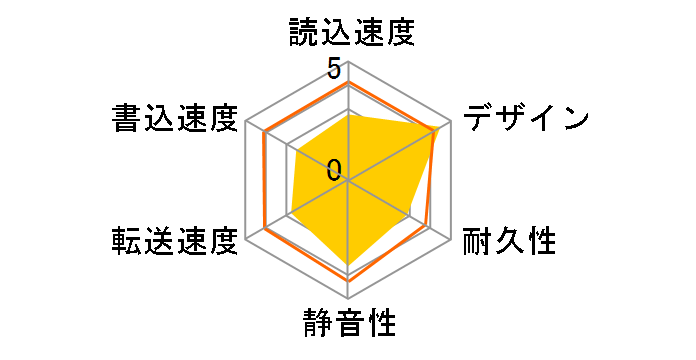 HD-PE320U2-BK」クリスタルブラック(320GB HD-PE320U2-RD/N : ポータブルHDD : MiniStation | バッファロー