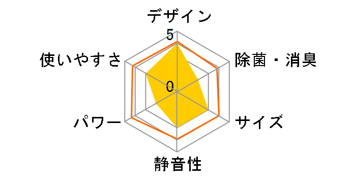 S36KTCXS�̃��[�U�[���r���[