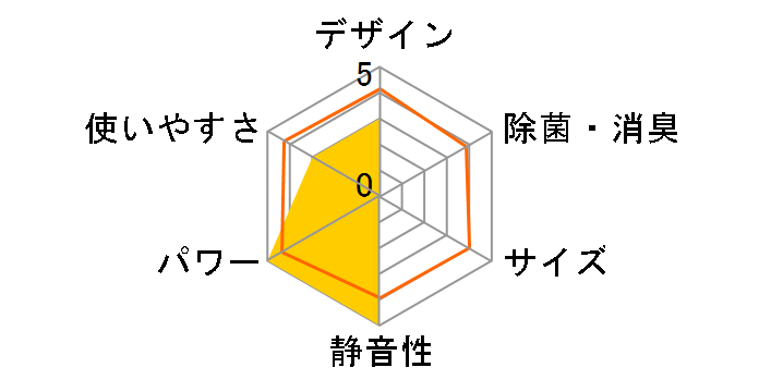 AN25KCS�̃��[�U�[���r���[