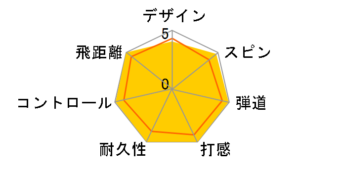 �X�[�p�[�j���[�C���O BRILL�̃��[�U�[���r���[