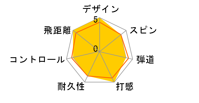 �j���[�C���O SOFT�̃��[�U�[���r���[