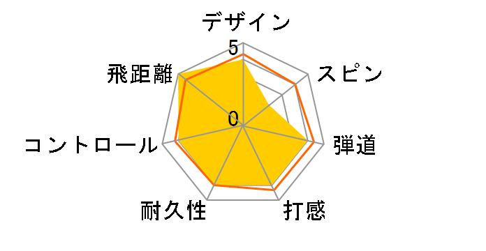 �[�N�V�I SUPER XD�̃��[�U�[���r���[