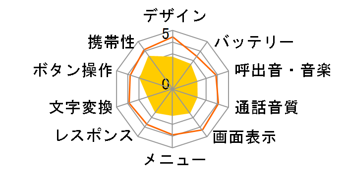 docomo STYLE series L-03A�̃��[�U�[���r���[