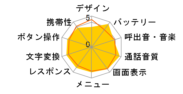 docomo STYLE series N-05A�̃��[�U�[���r���[