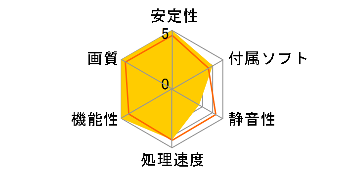 GALAXY GF PGTS250/512D3 (PCIExp 512MB)�̃��[�U�[���r���[