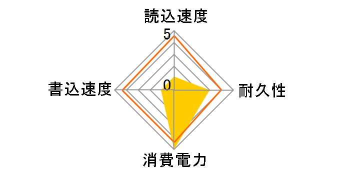 S525 DK9320G�̃��[�U�[���r���[