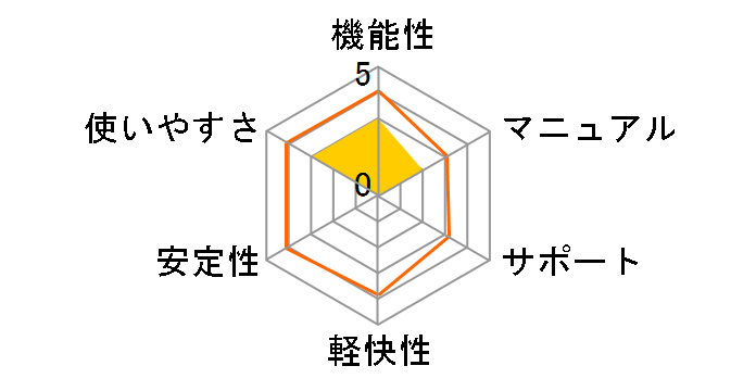 �}�]RV�R���o�[�^5�̃��[�U�[���r���[