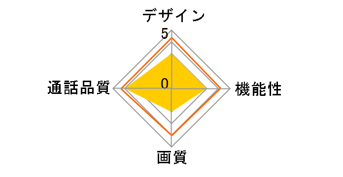 JCS-22-B�̃��[�U�[���r���[