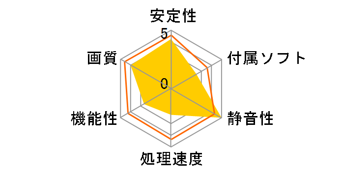 RH4350-LE256HD/HS (PCIExp 256MB)�̃��[�U�[���r���[