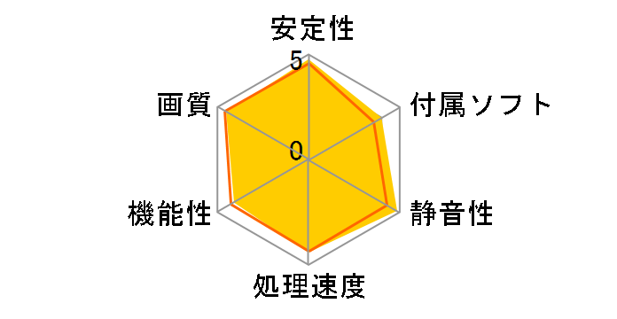 RH4350-LE512HD/HS (PCIExp 512MB)�̃��[�U�[���r���[