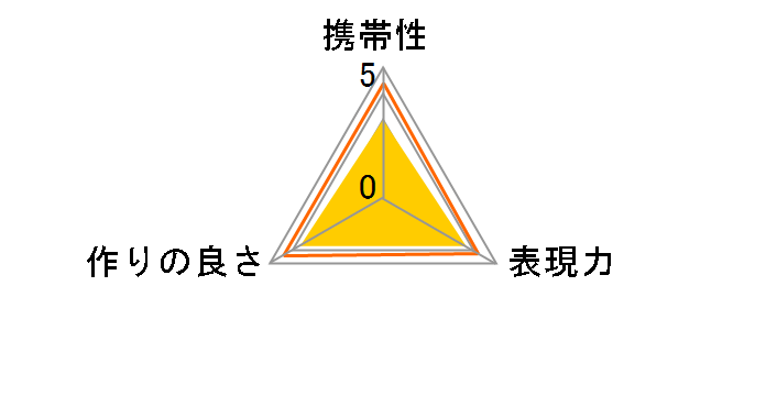 TF-115�̃��[�U�[���r���[