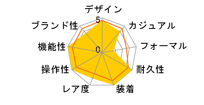 �v���X�y�b�N�X �����h�}�X�^�[ SBDB003�̃��[�U�[���r���[