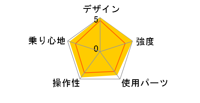 09 BD-1 8Speed�̃��[�U�[���r���[