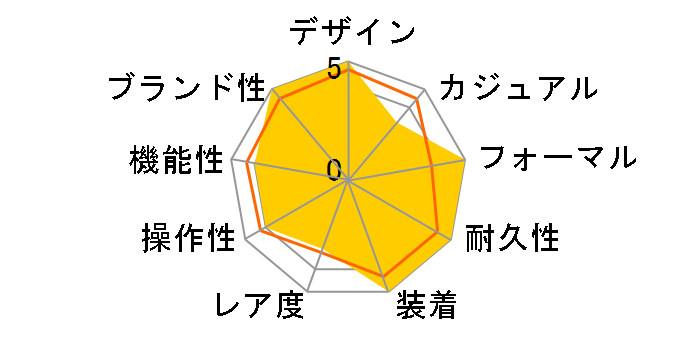 �f�C�g�W���X�g 116234(�u���b�N)�I�C�X�^�[�u���X���b�g�̃��[�U�[���r���[