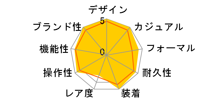 �I�C�X�^�[ �p�[�y�`���A�� 116000 �s���N�o�[/369(�u���b�N)�I�C�X�^�[�u���X���b�g�̃��[�U�[���r���[