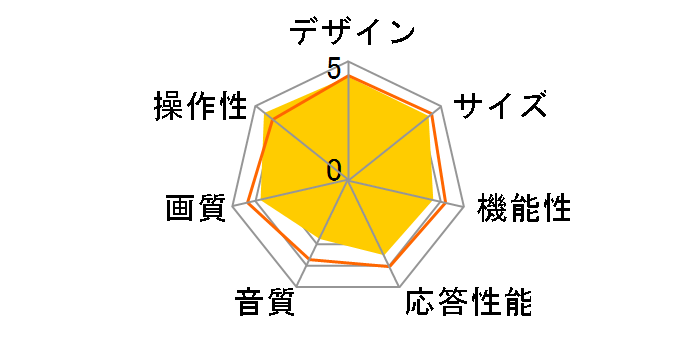 REGZA 22A8000 [22�C���`]�̃��[�U�[���r���[