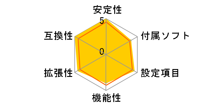 GA-MA790X-UD4P Rev.1.0�̃��[�U�[���r���[