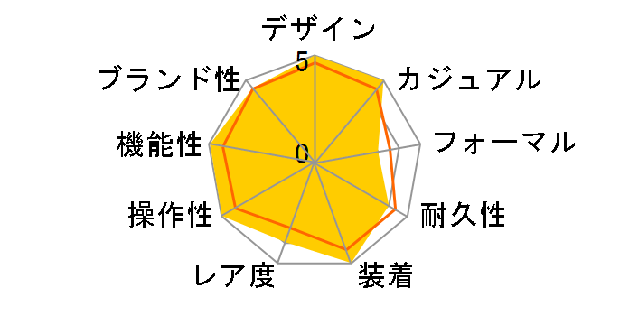 ���~�m�[�� GMT PAM00297�̃��[�U�[���r���[