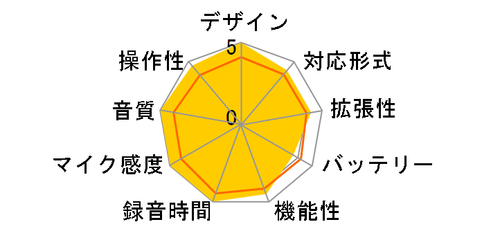 DR-100�̃��[�U�[���r���[