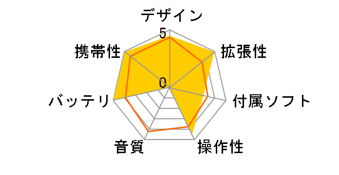 COWON D2+ D2P-8G-SL�̃��[�U�[���r���[