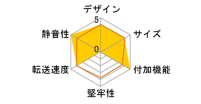 Hydra 800+ MHDR-SC800�̃��[�U�[���r���[