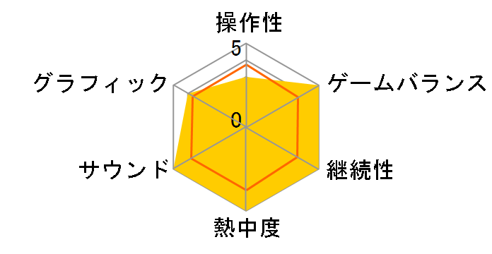 �L���O�_�� �n�[�c 358/2Days KINGDOM HEARTS EDITION�̃��[�U�[���r���[