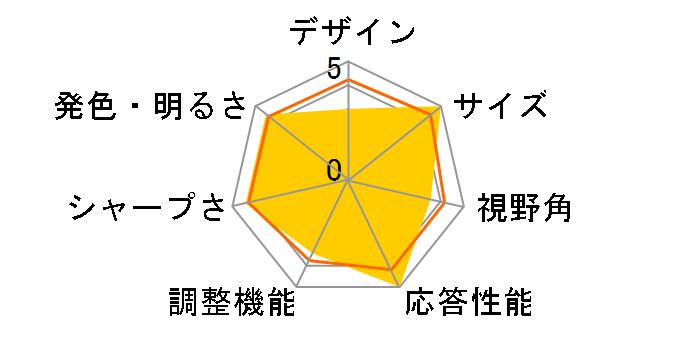 LCD-A191EB [18.5�C���`]�̃��[�U�[���r���[