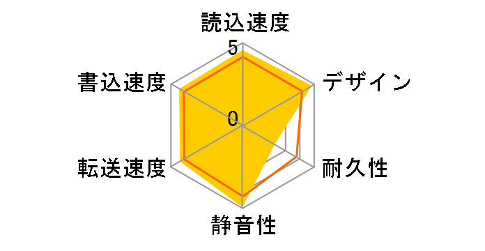 HDPSK-U320�̃��[�U�[���r���[