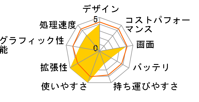 ThinkPad SL500 2746RT8�̃��[�U�[���r���[