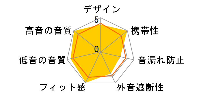 ATH-EQ300G�̃��[�U�[���r���[