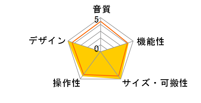 価格.com - ヤマハ AUDIOGRAM 6 価格比較