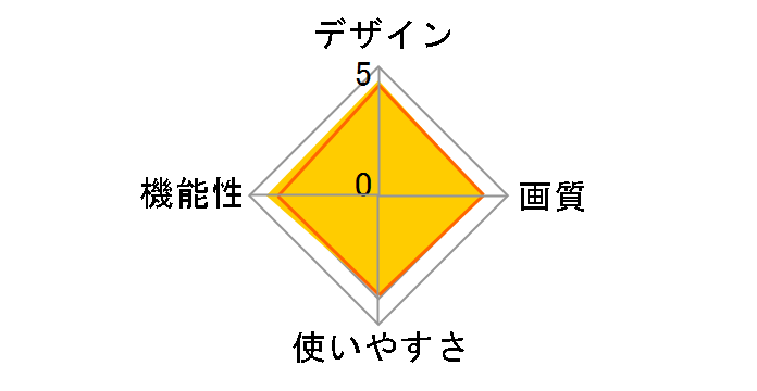 PF810 TS2GPF810B�̃��[�U�[���r���[