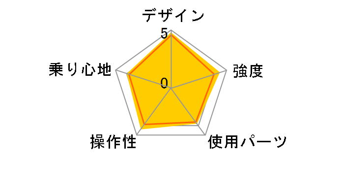 DOPPELGANGER 802 intensity�̃��[�U�[���r���[