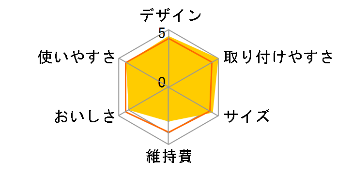 �g���r�[�m �X�[�p�[�^�b�` SX902V�̃��[�U�[���r���[