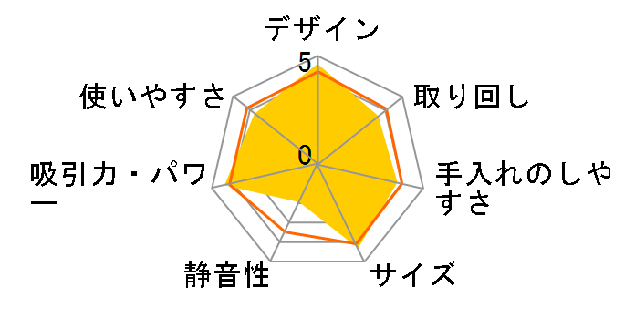 DC26 turbinehead complete�̃��[�U�[���r���[