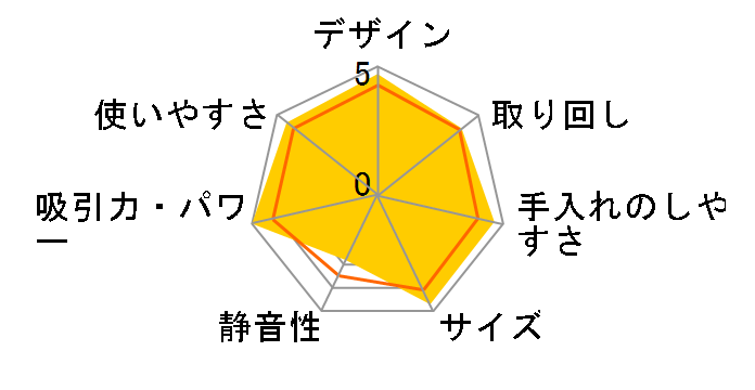 DC26 turbinehead entry�̃��[�U�[���r���[