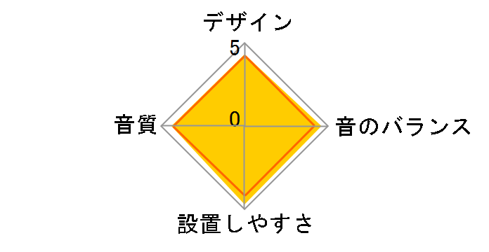 STE-162C�̃��[�U�[���r���[