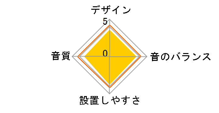 STE-122C�̃��[�U�[���r���[