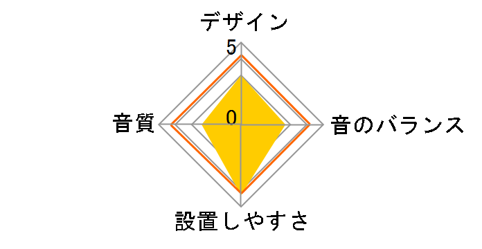 SXS-69AV�̃��[�U�[���r���[