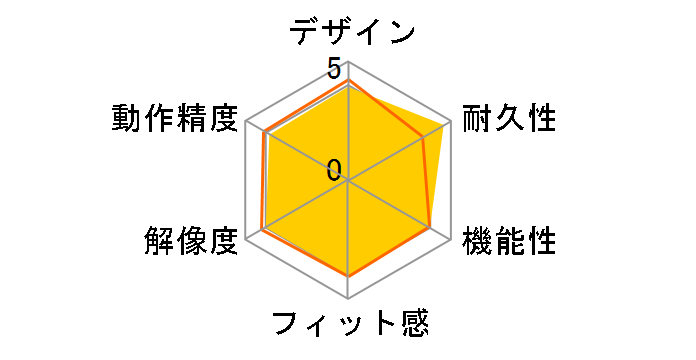 M-M6URRD (���b�h)�̃��[�U�[���r���[