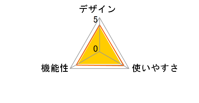 BC-80L�̃��[�U�[���r���[