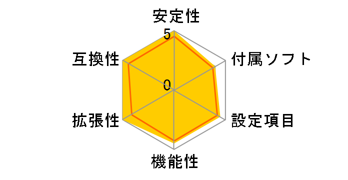 Renaissance II�̃��[�U�[���r���[