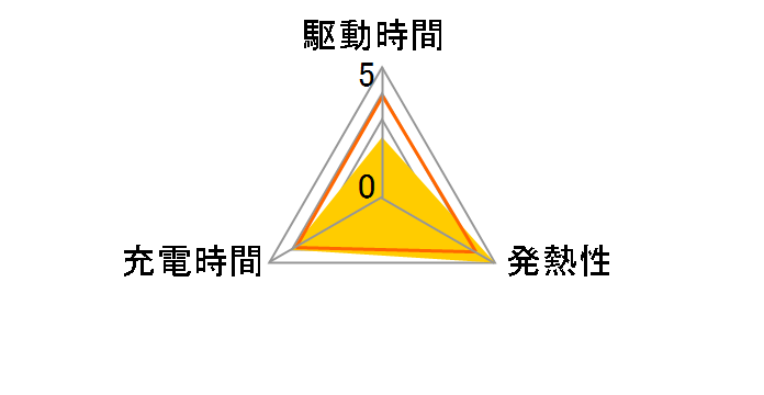 NP-80 (CASIO)�̃��[�U�[���r���[